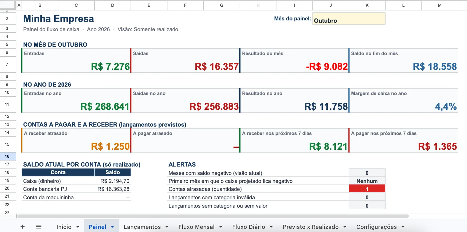 Painel da planilha de fluxo de caixa